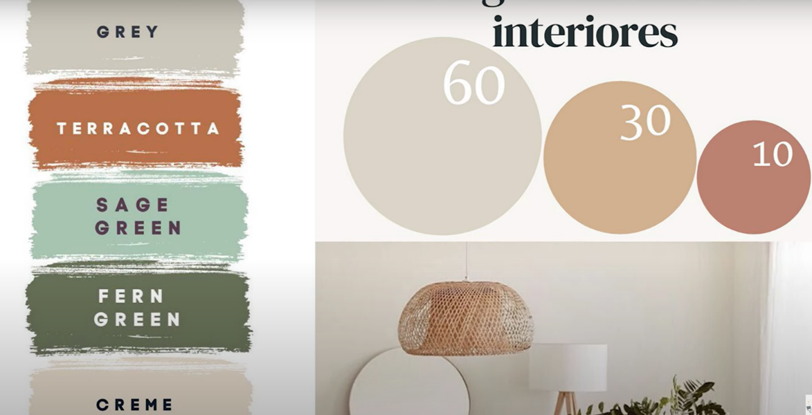 * La combinación ideal de color para interiores / Teoría del color ...